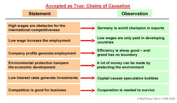 Accepted as true: Chains of causation