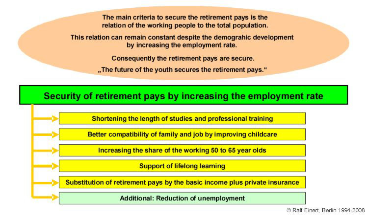 Security of retirement pays by increasing the employment rate