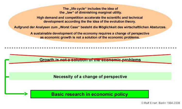 Consequence of the economic life cycle: Basic research in economic policy