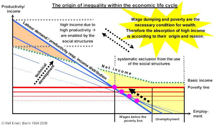 The origin of inequality within the economic life cycle