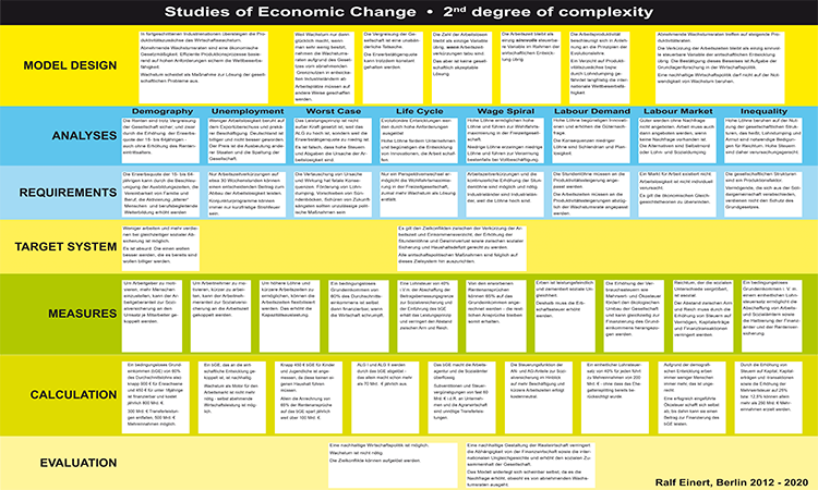 Economic Policy with middle complexity