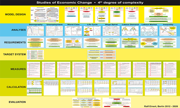 Economic Policy with high complexity