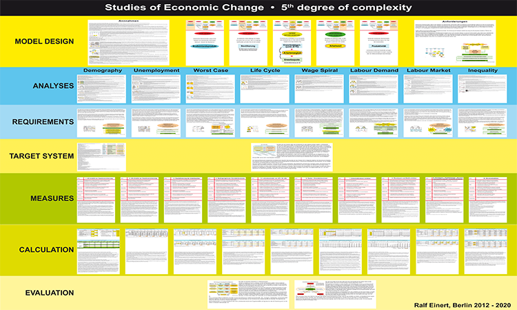 Economic Policy with the highest complexity