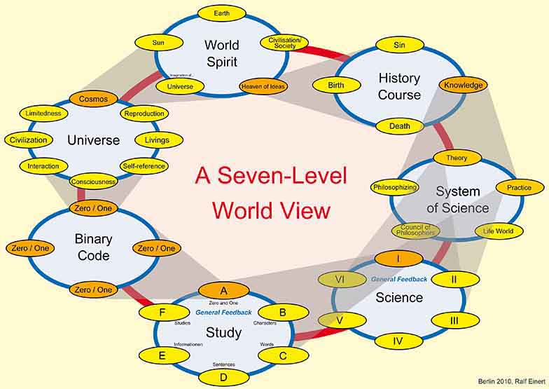 Worldview as circle
