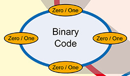 Worldview - Binary Code