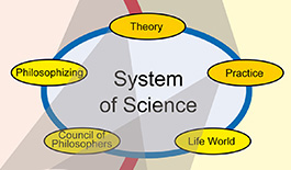 Worldview - System of Science
