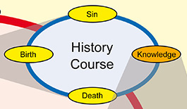 Worldview - History Course