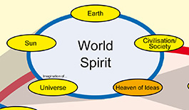 Worldview - World Spirit